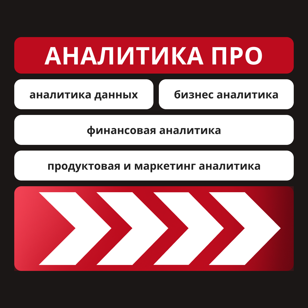 Профессия «Аналитик PRO»