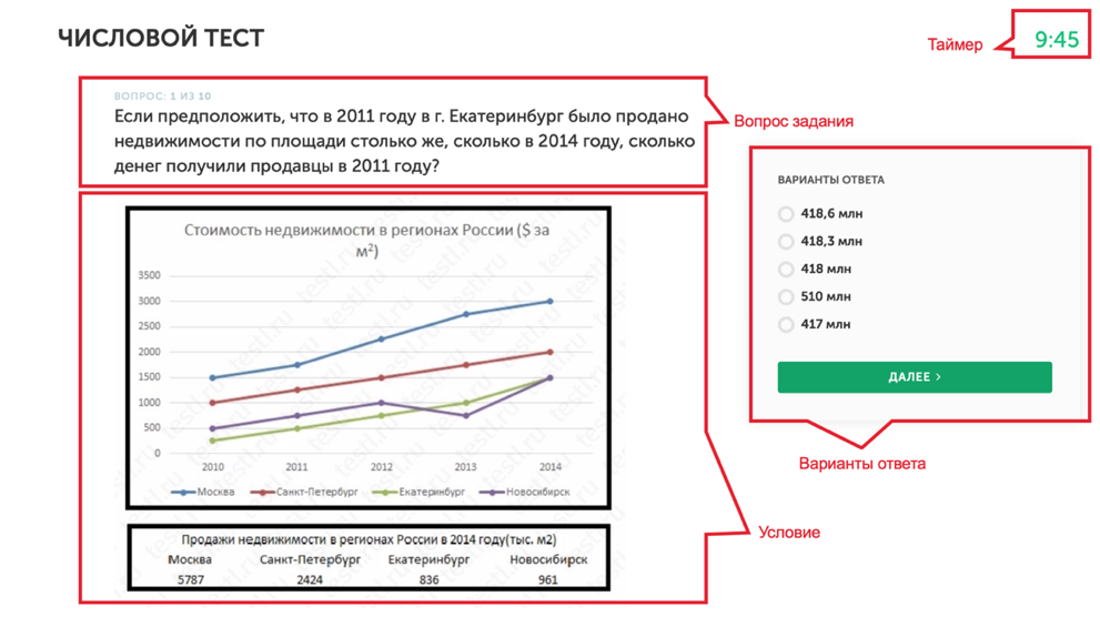 Коммерческий тест. Числовой тест. Числовые тесты примеры. Результат теста Talent-q. Тесты Talent q примеры с ответами.